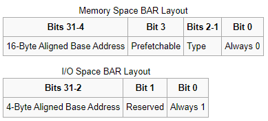 bar layout